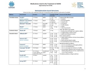 Chart Of Adhd Medications