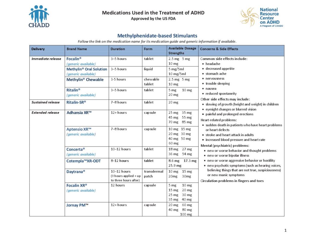 Adhd Medication Dosage Chart