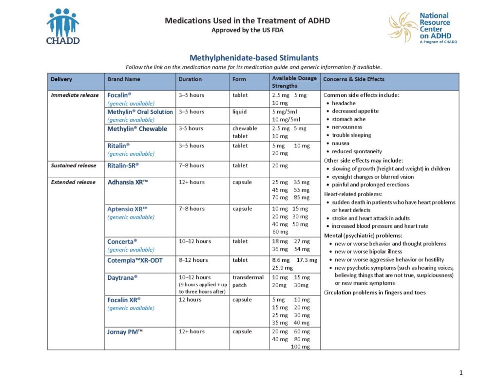 Adhd Dosage Comparison Chart