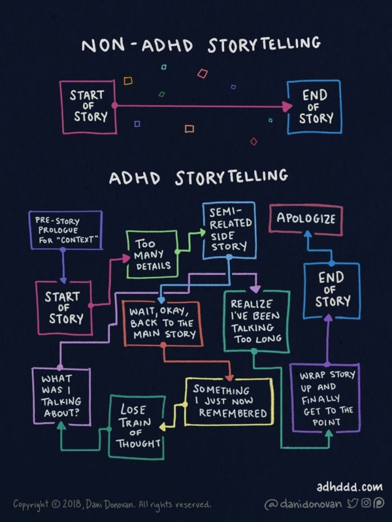 ADHD Story Telling