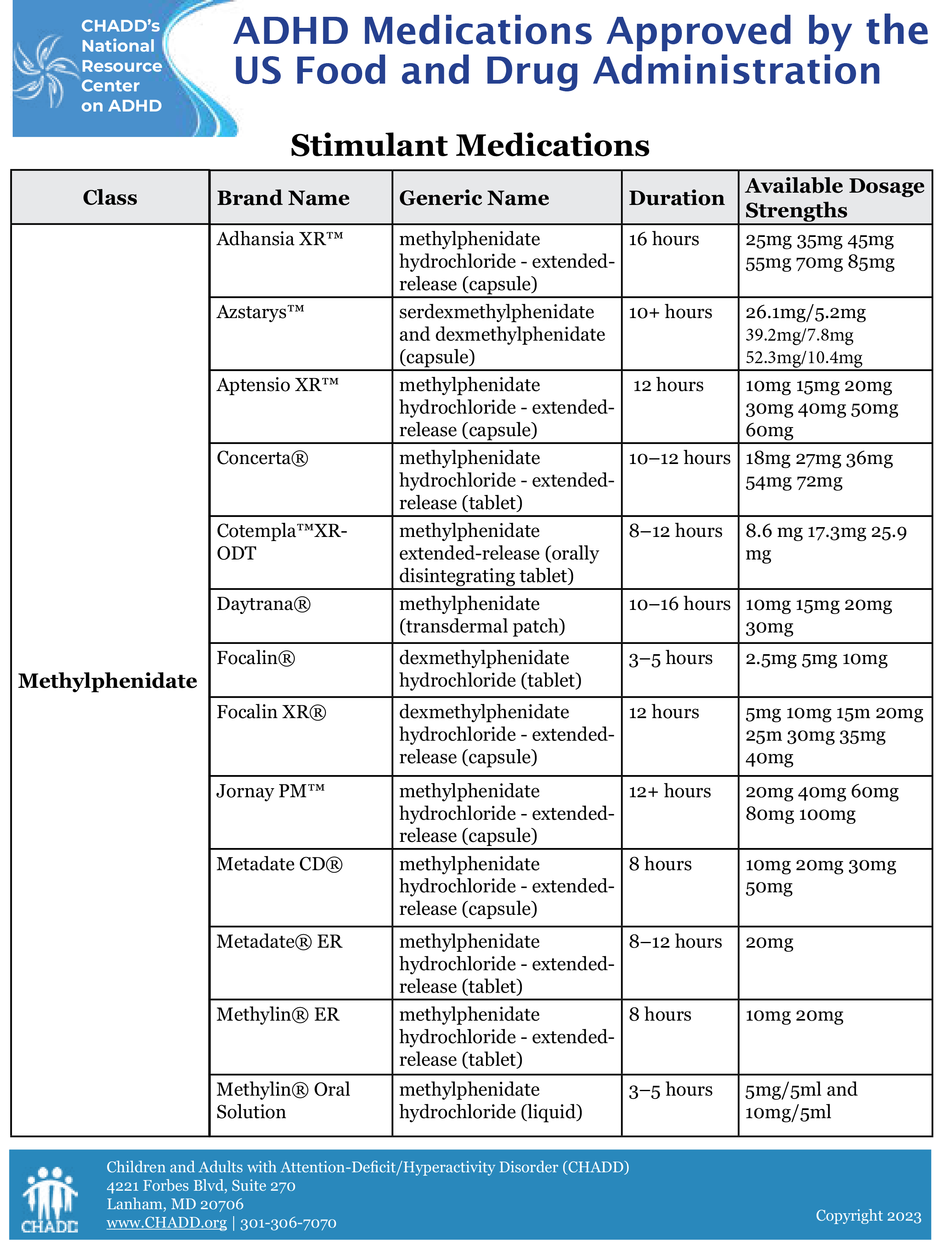 stimulants-drugs-list