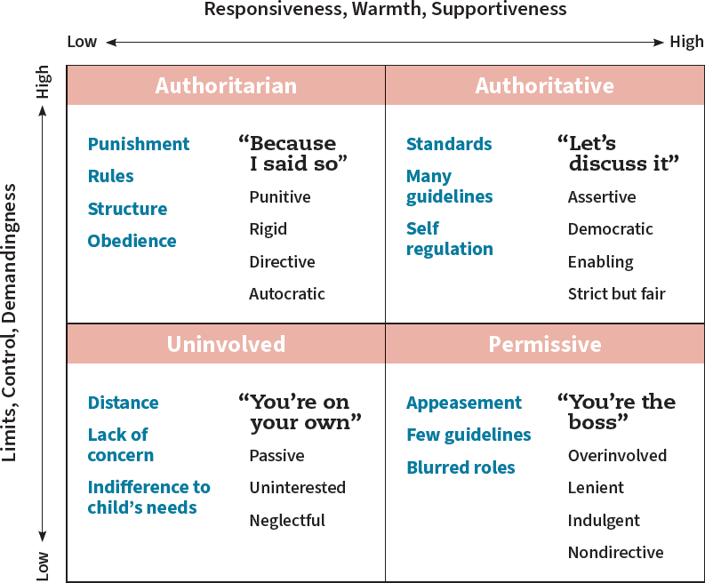 CHART-Principles for Parenting a Girl with ADHD