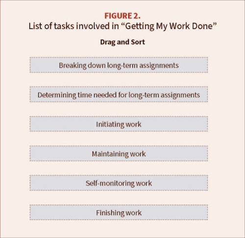 Retooling Strategies for Greater Success Figure 2 Retooling Strategies for Greater Success Figure 2