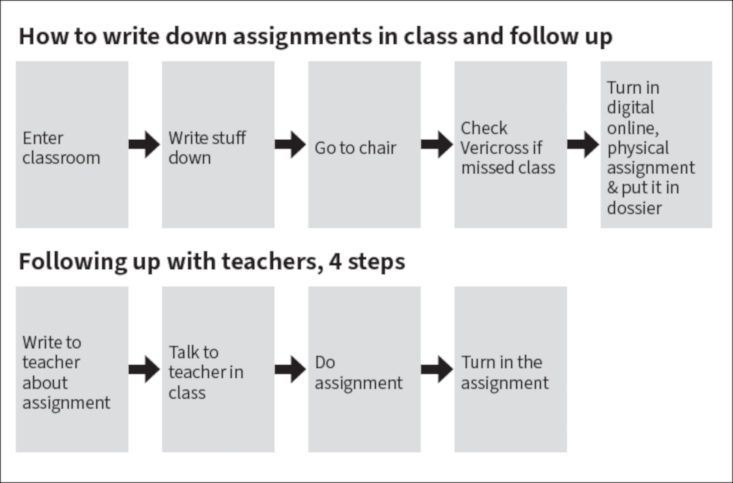 Retooling Strategies for Greater Success - Chart 2
