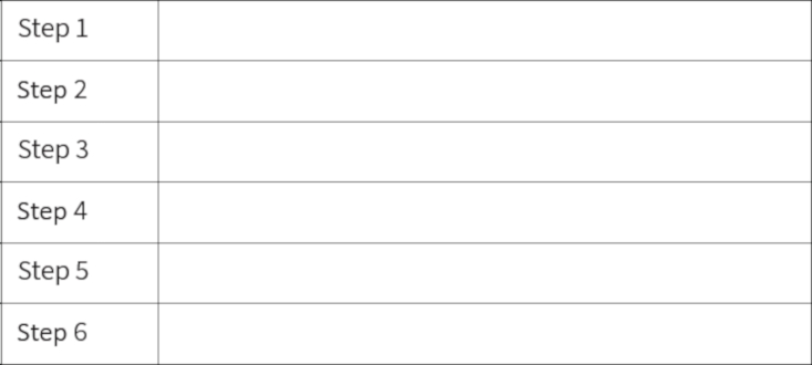 Retooling Strategies for Greater Success - Chart 1