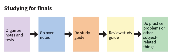 Retooling Strategies for Greater Success - Chart 3