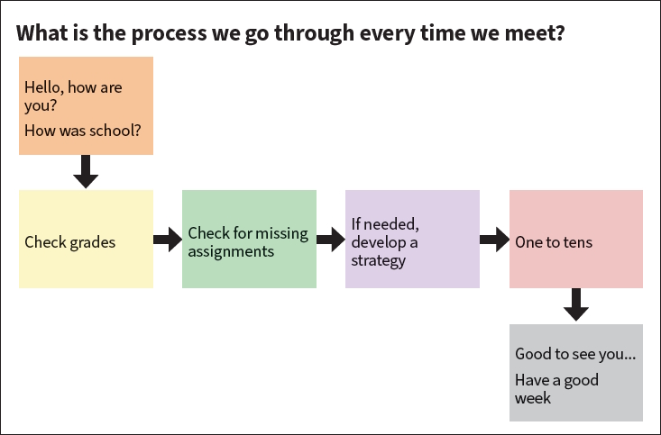 Retooling Strategies for Greater Success - Chart 5
