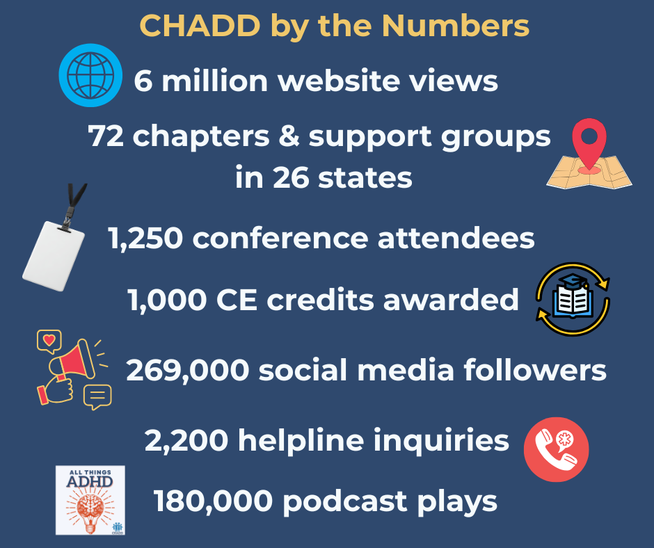 CHADD by the Numbers. Children and Adults with ADHD.